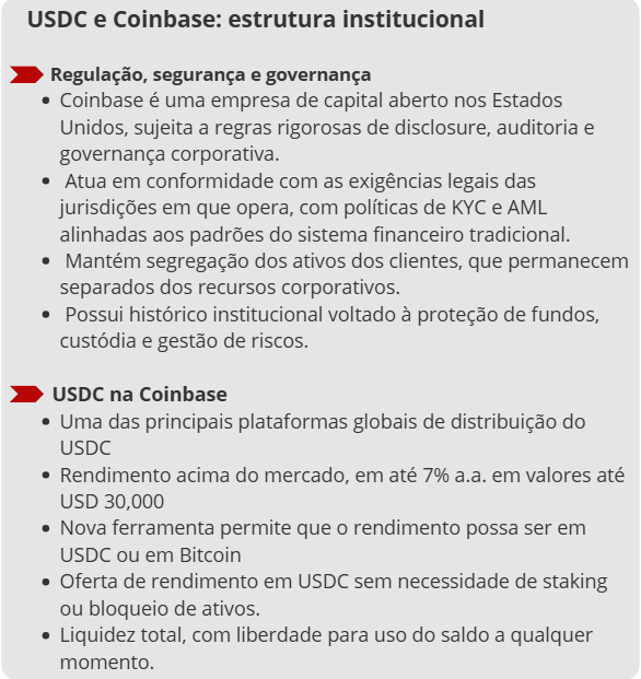 Stablecoins crescem como alternativa de investimento em dólar no Brasil